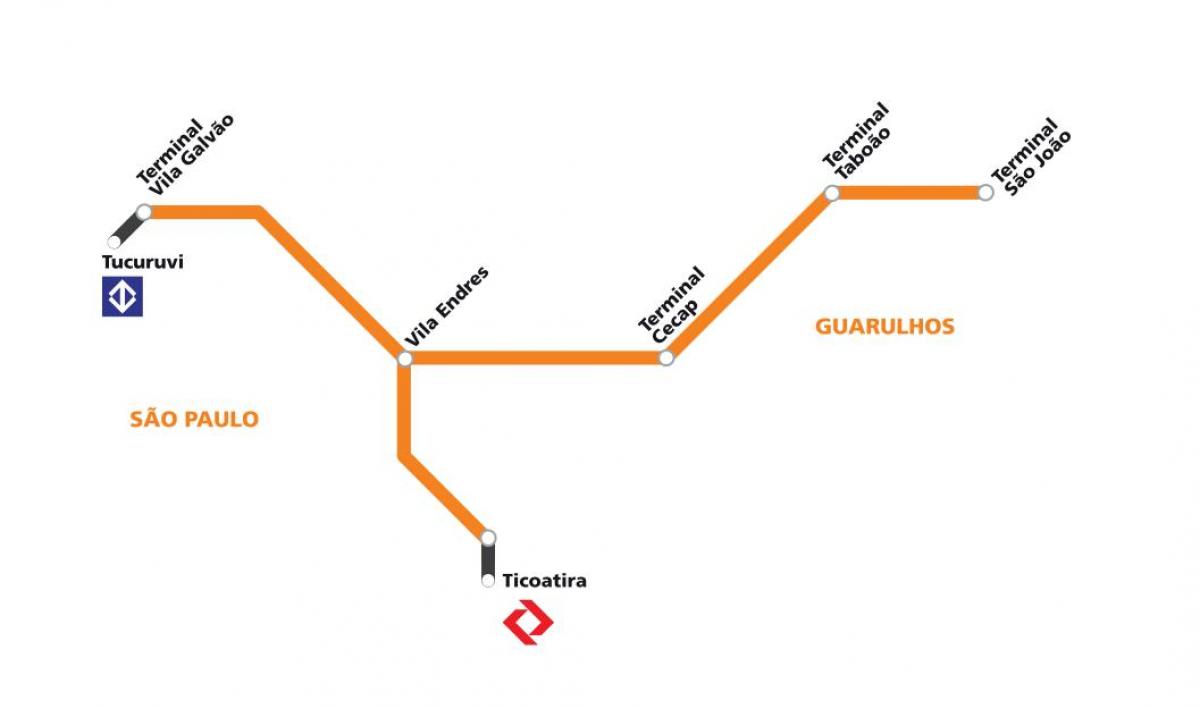Corredor Bernabeu Guarulhos haritası - São Paulo