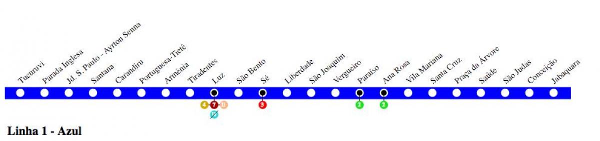Mavi 1 São Paulo metro haritası - Line - 