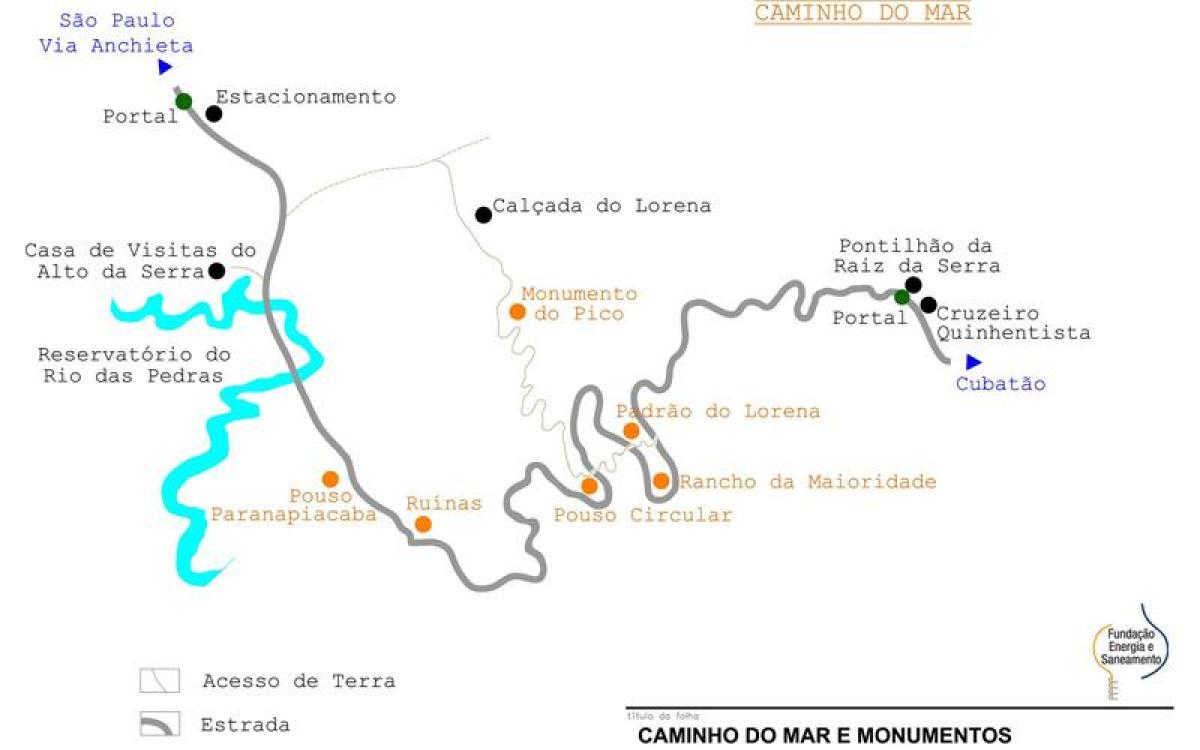 Deniz São Paulo için yol haritası