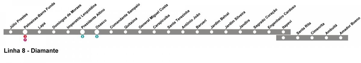 Elmas 10 CPTM São Paulo haritası - Line - 