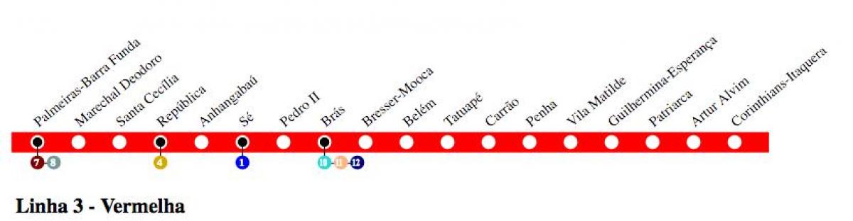 Kırmızı 3 São Paulo metro haritası - Line - 