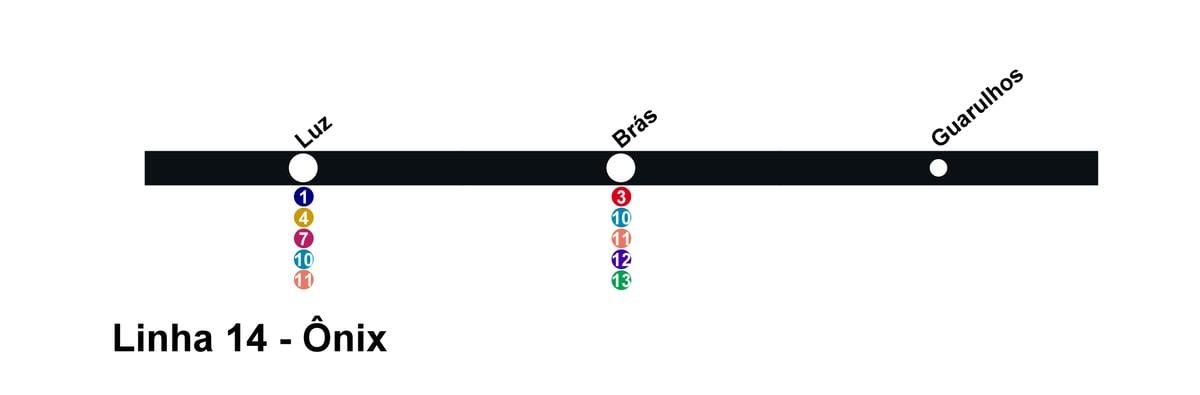 Onıx 14 CPTM São Paulo haritası - Line - 