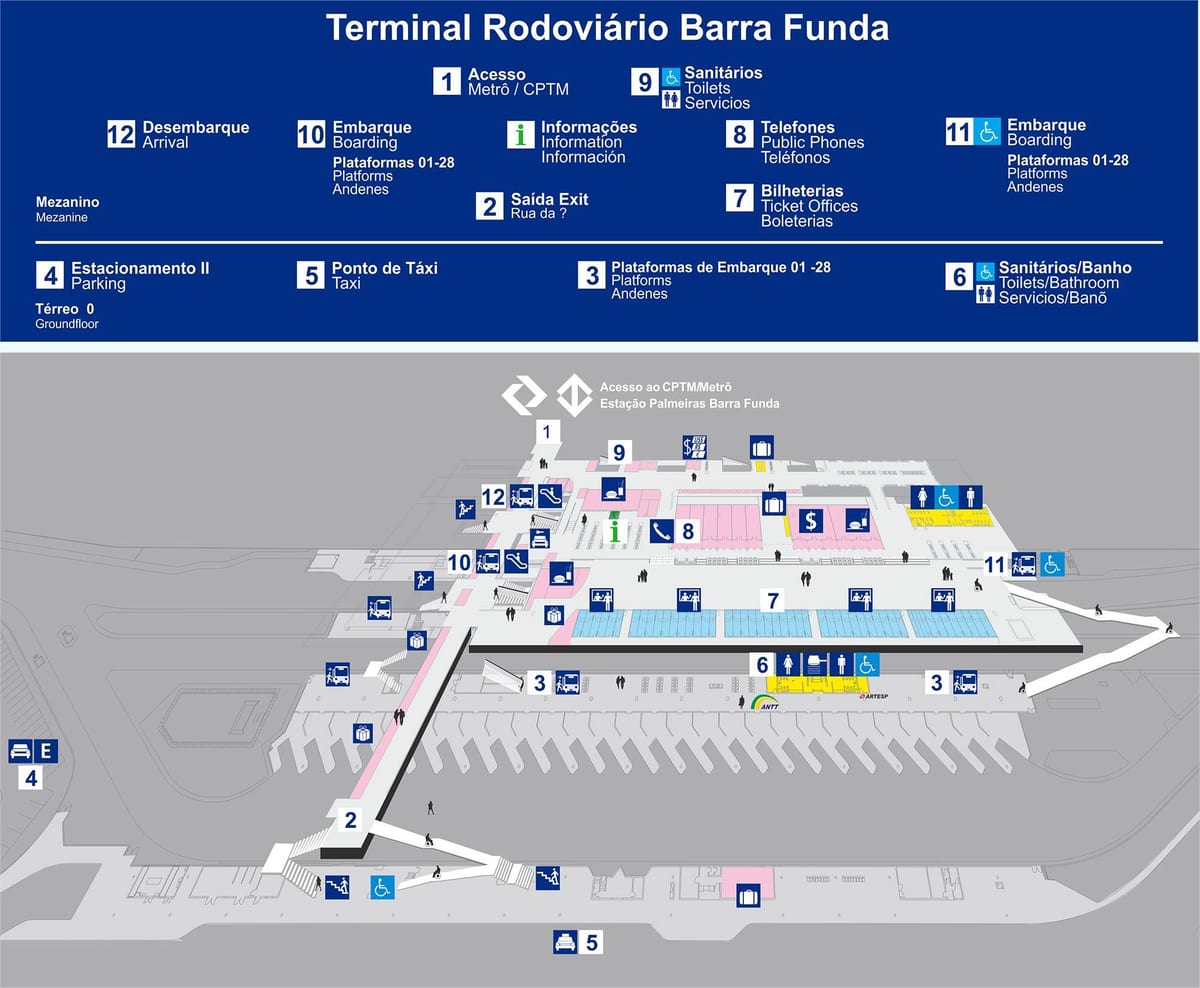 Otobüs terminal Barra Funda haritası