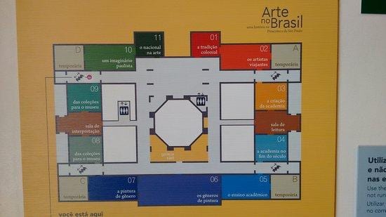 São Paulo Eyaleti pinacoteca haritası