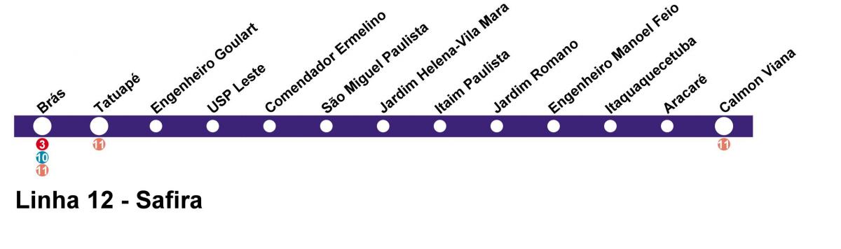 Safir 12 CPTM São Paulo haritası - Line - 