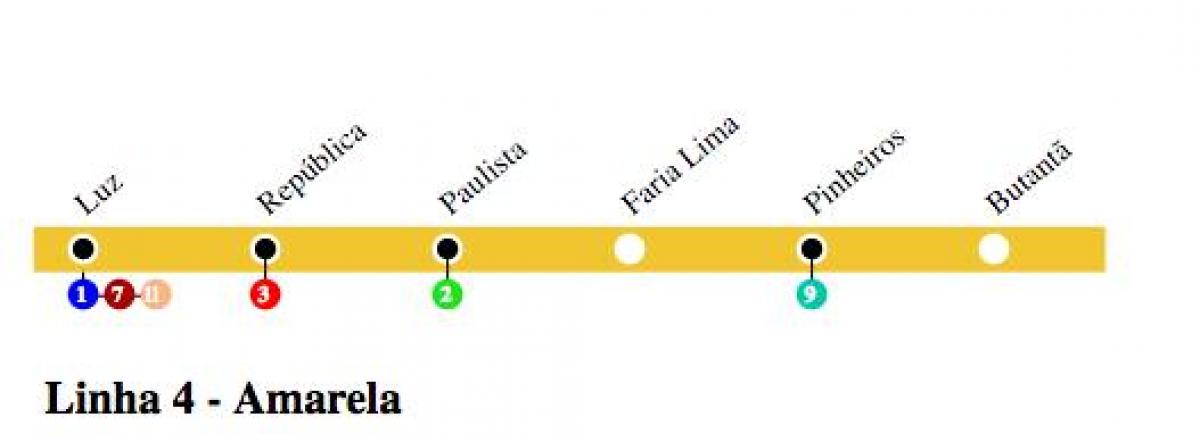 Sarı 4 São Paulo metro haritası - Line - 