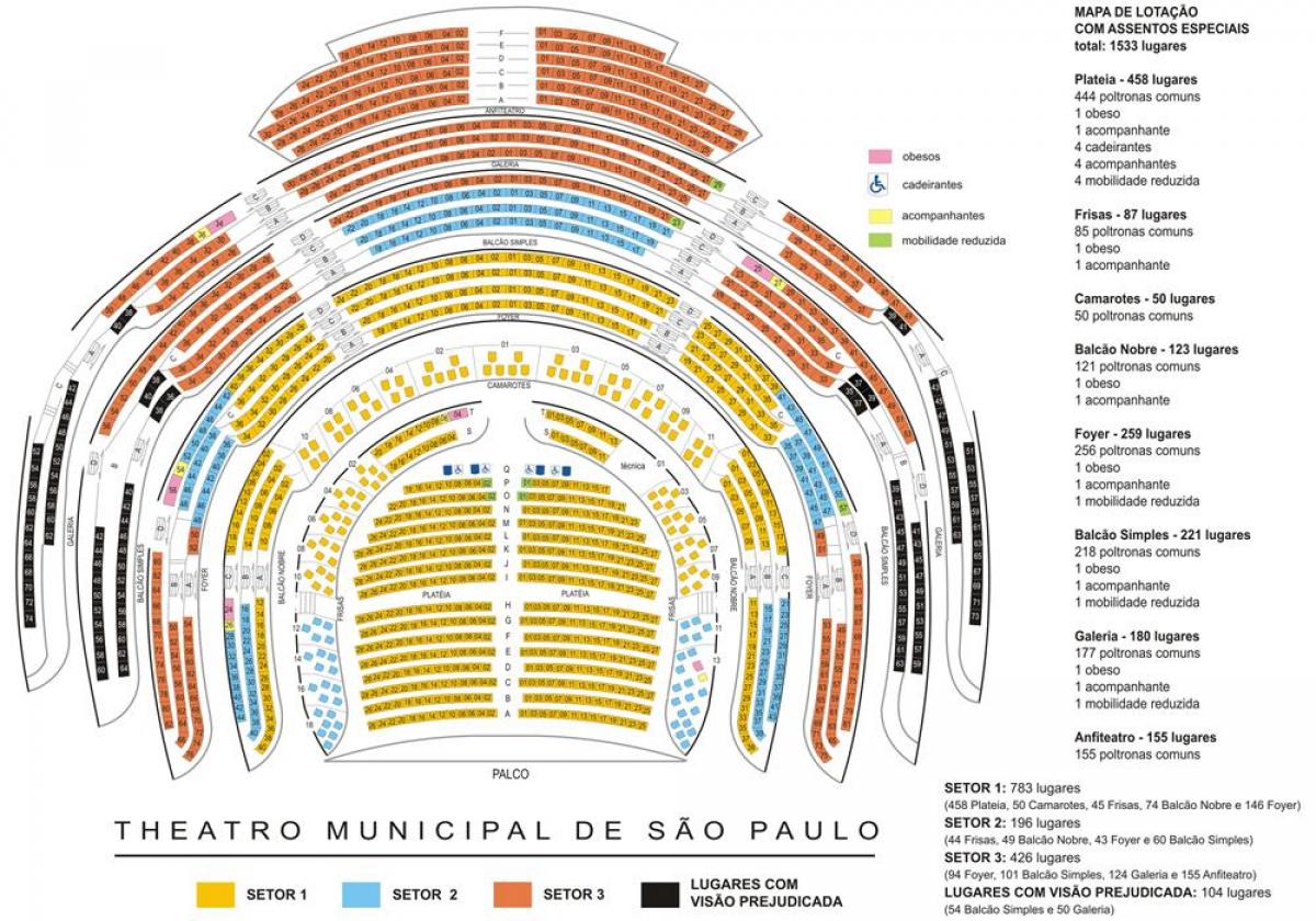 São Paulo Belediye Tiyatrosu haritası