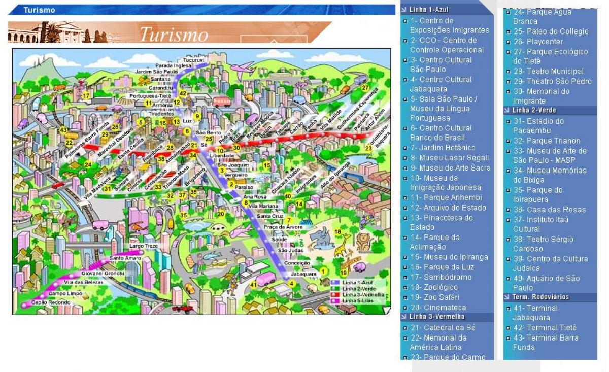São Paulo haritası görülecek