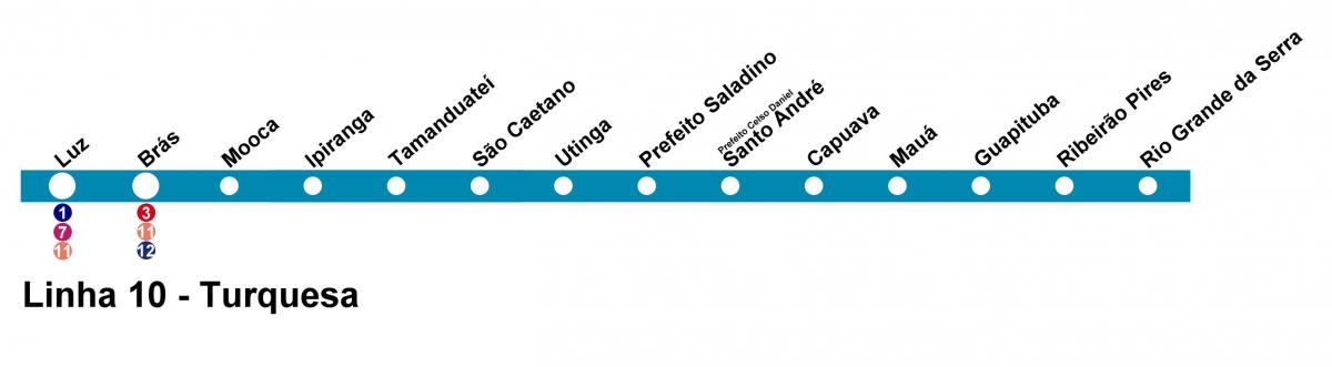 Turkuaz 10 CPTM São Paulo haritası - Line - 
