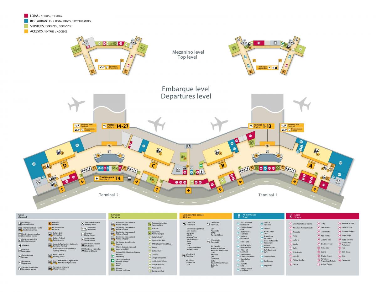 Uluslararası Havaalanı Sao Paulo haritası-Guarulhos