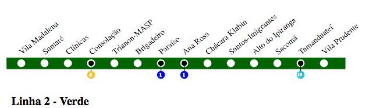 Yeşil 2 São Paulo metro haritası - Line - 