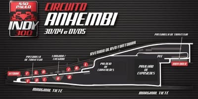 Indy 300 São Paulo haritası