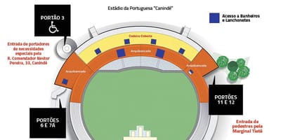 Canindé São Paulo Stadyumu haritası