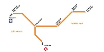 Corredor Bernabeu Guarulhos haritası - São Paulo