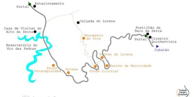 Deniz São Paulo için yol haritası