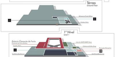 São Paulo Sanat Müzesi haritası - MASP
