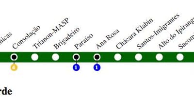 Yeşil 2 São Paulo metro haritası - Line - 